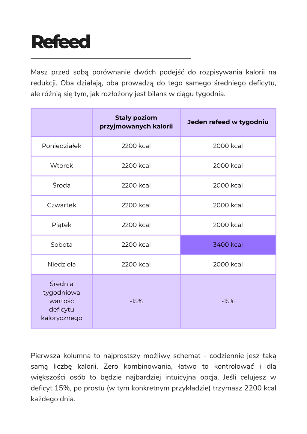 E-Book - Masa i Redukcja - jak zrobić to dobrze?