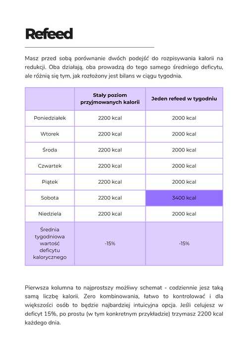 E-Book - Masa i Redukcja - jak zrobić to dobrze?